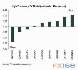 lm道明是什么星座